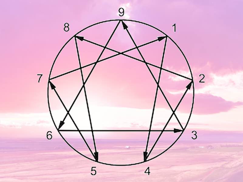 Enneagram 9 typer enneagrammet
