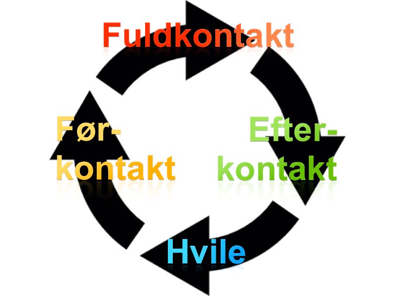 Parterapi - kontaktcirkel - Kontaktforstyrrelser - intimitet, nærhed og kommunikation i parforhold - konflikter