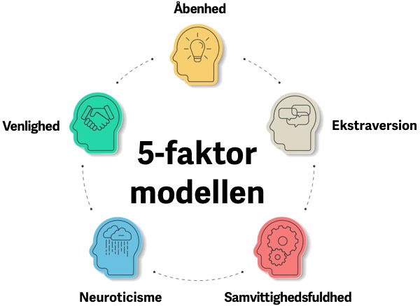5-faktormodellens 5 karaktertræk