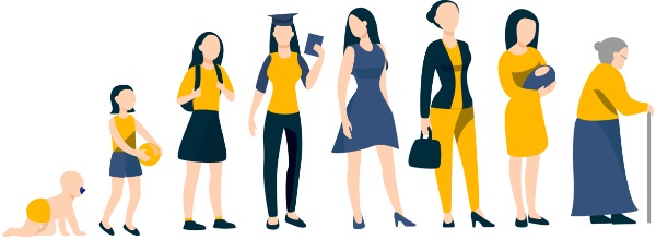 Erik H. Eriksons 8 faser