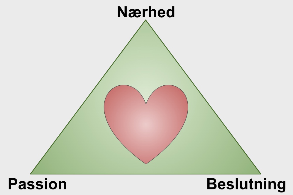 Robert Sternberg's triangular theory of love