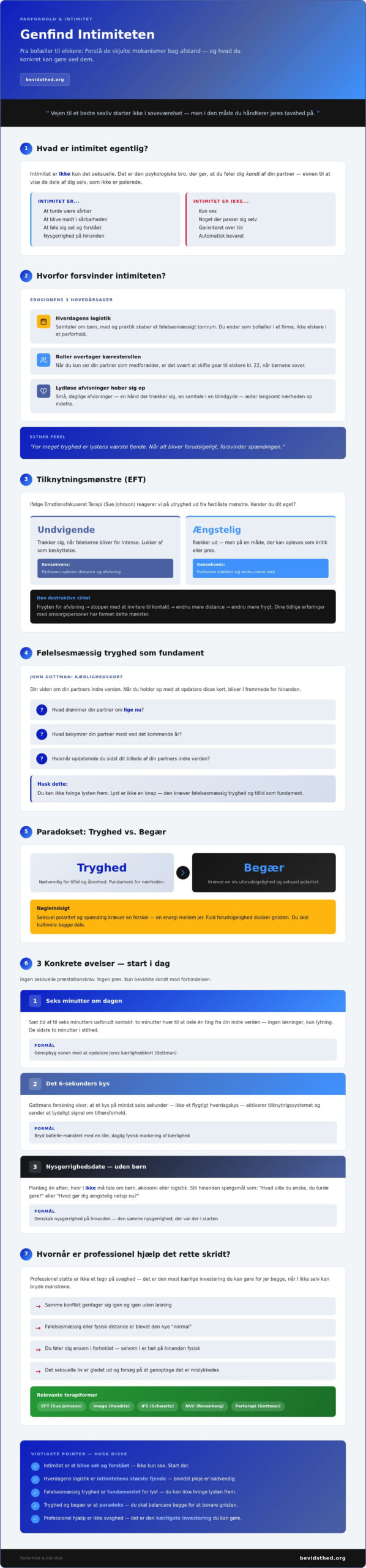Genfind intimitet: Din guide til at vække nærheden og begæret igen