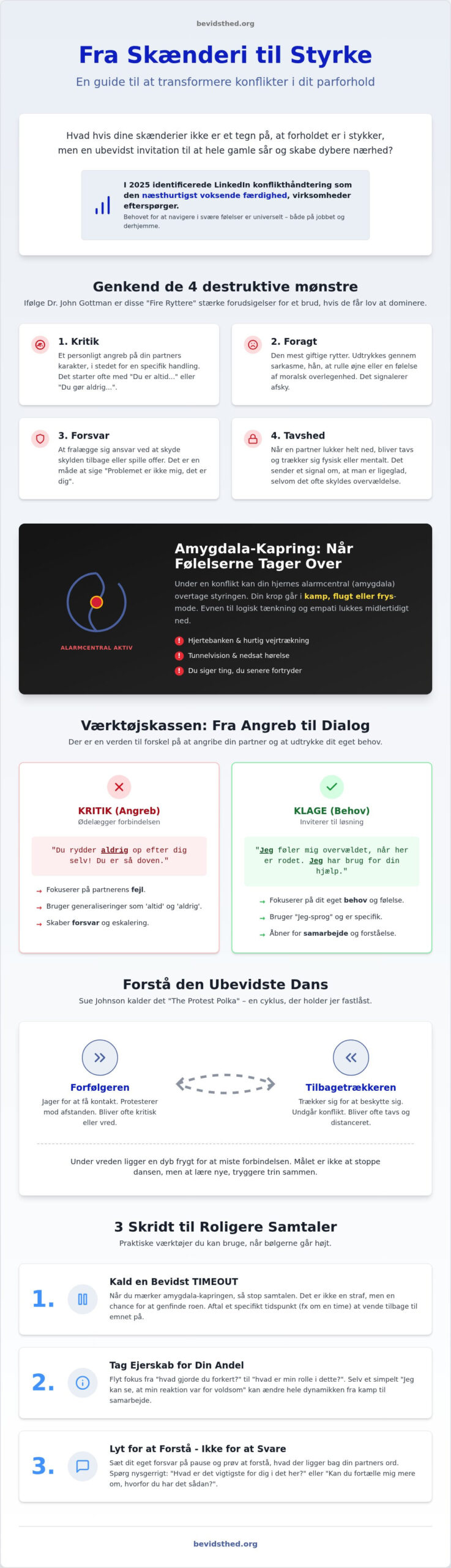 Hjælp til konflikthåndtering: En guide til at transformere dine skænderier (2026)