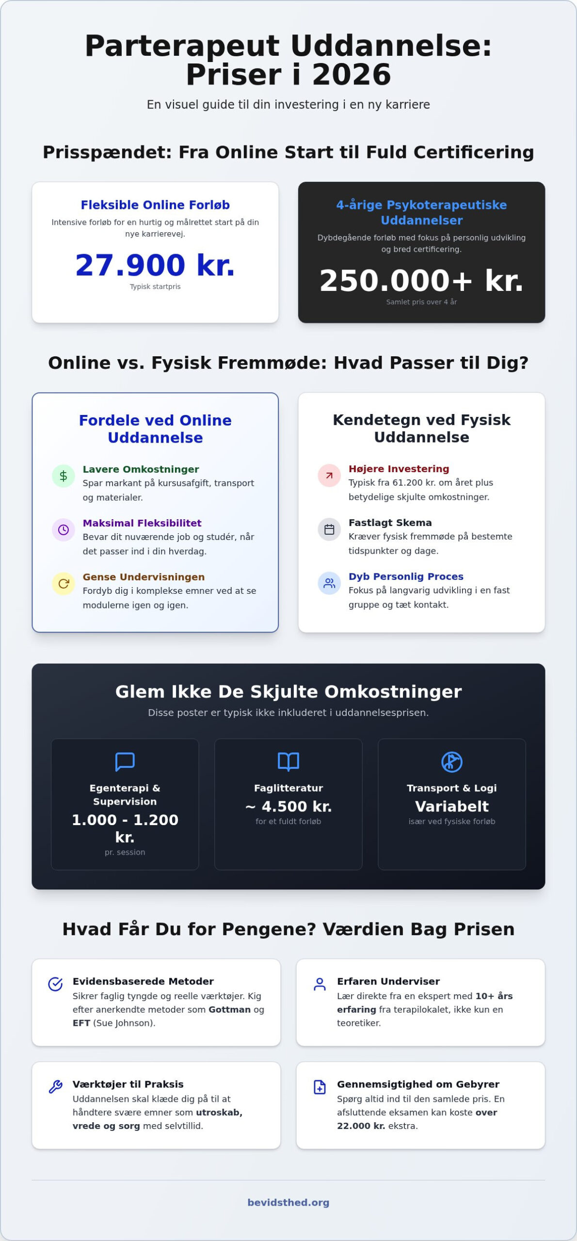 Parterapeut uddannelse priser: Hvad koster det at blive parterapeut i 2026?