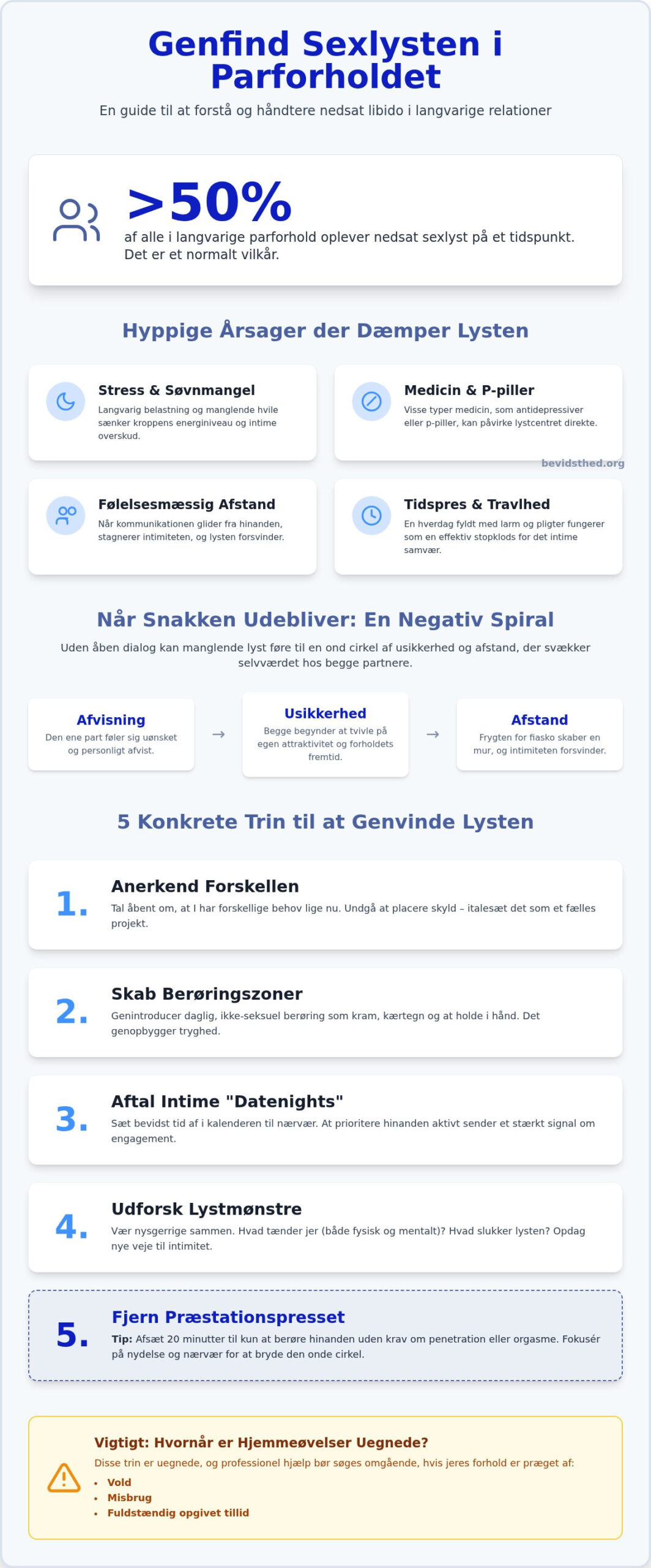 Komplet guide til manglende sexlyst i forholdet