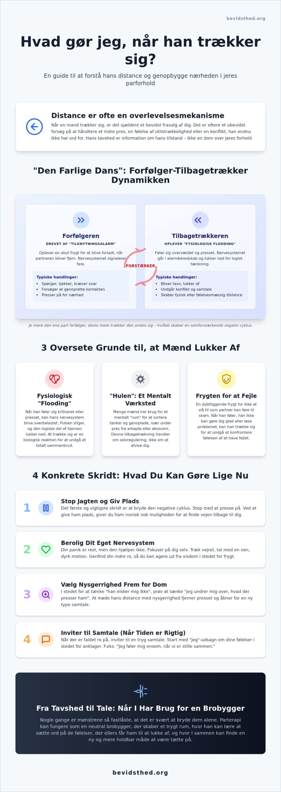 Hvad gør jeg når han trækker sig? En guide til at genfinde roen og nærheden