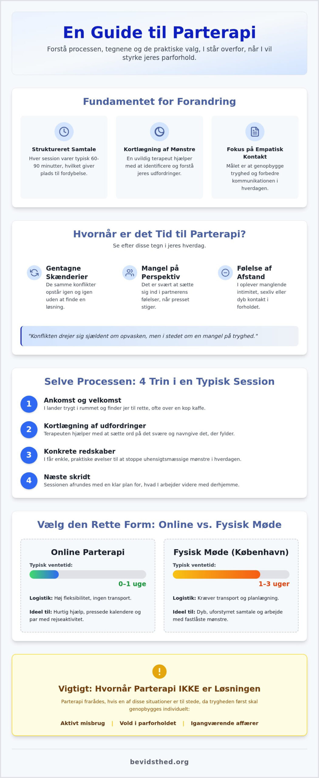 Hvordan foregår parterapi? En guide til jeres første session